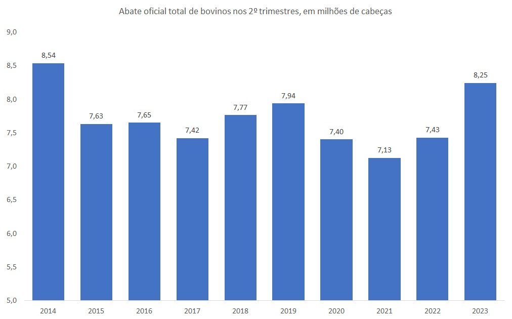 abate de bovinos