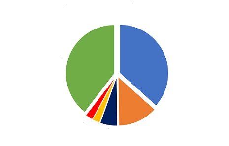 países compradores do agro do Brasil