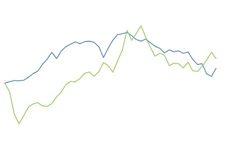 variação do preço do petróleo
