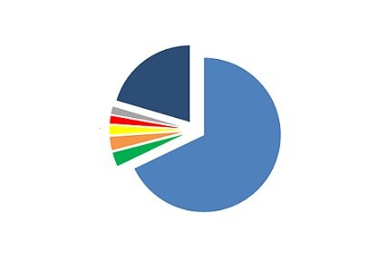 principais países importadores de carne bovina