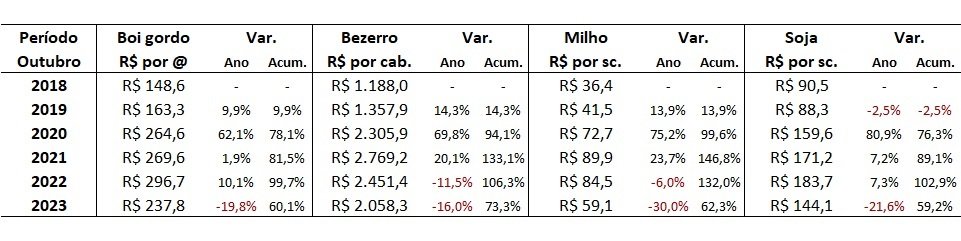 preço do bezerro