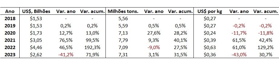 preço da ureia importada