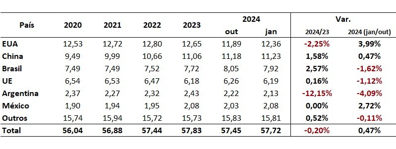 consumo mundial de carne bovina