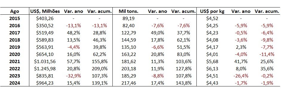 exportação de carne bovina