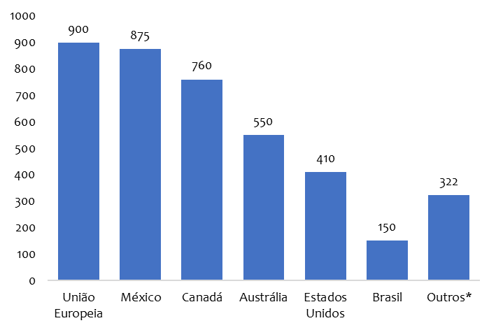 mercado mundial de bovinos vivos