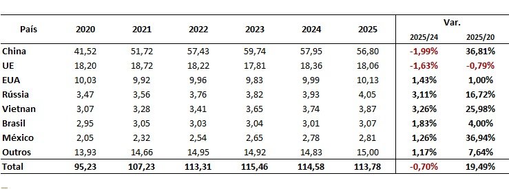 consumo mundial de carne bovina