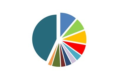 principais países importadores de carne de frango