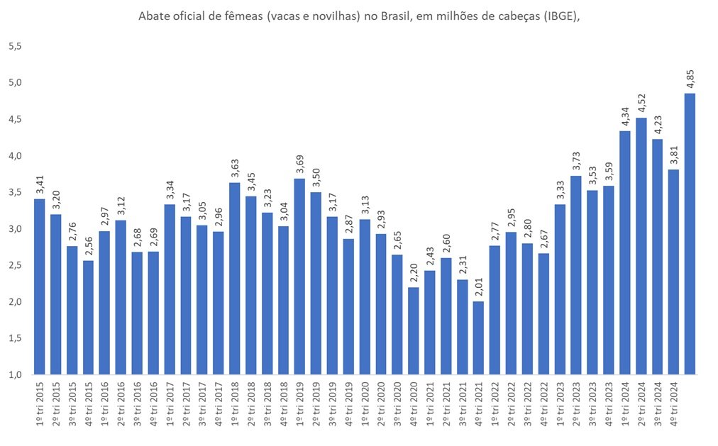 abate de vacas
