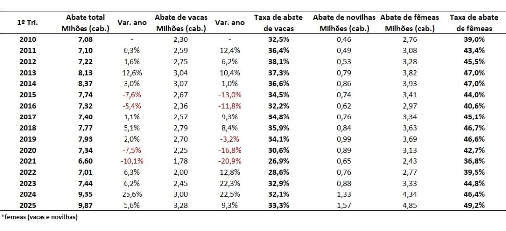 abate de vacas