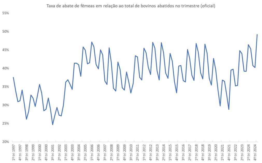 abate de vacas