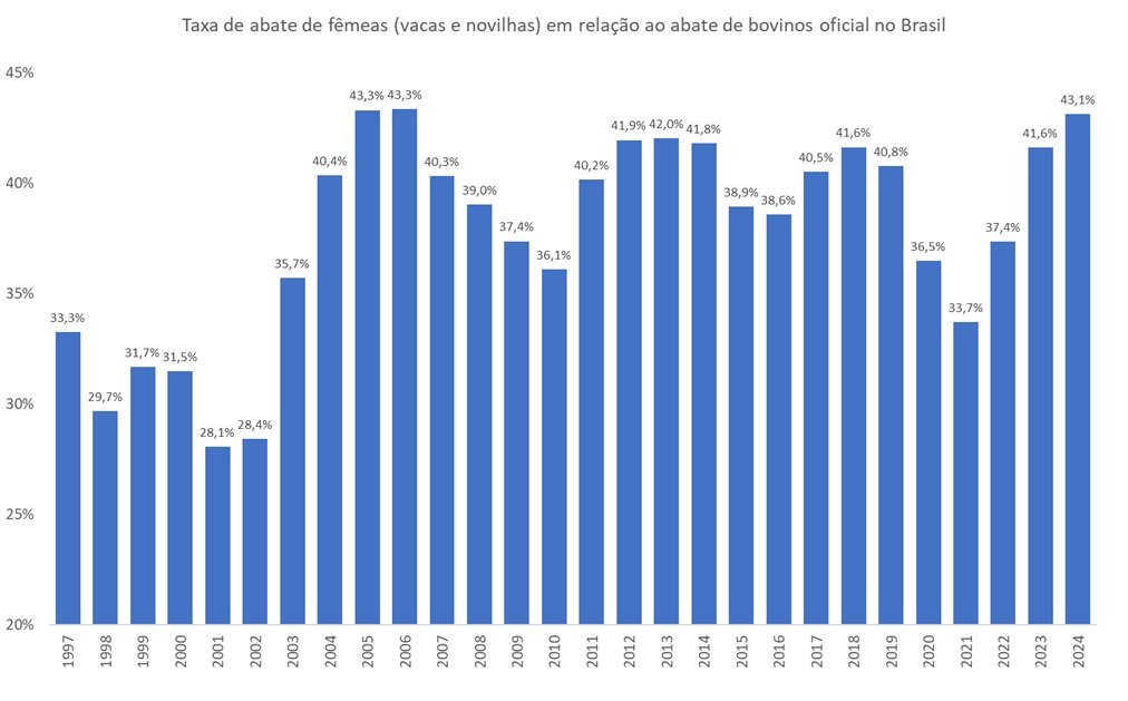 abate de fêmeas