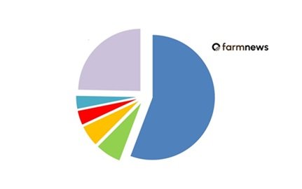 principais importadores de carne bovina