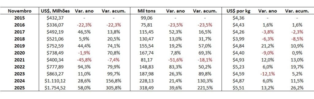 exportação de carne bovina