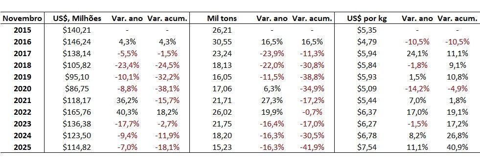 importação de carne bovina pelo Brasil
