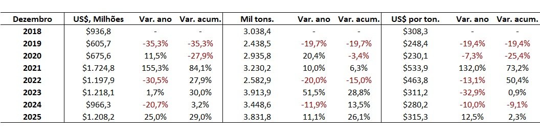 importação de fertilizantes