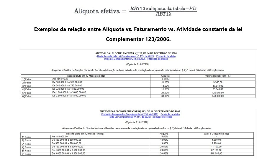 simples nacional