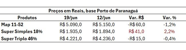 mercado de fertilizantes